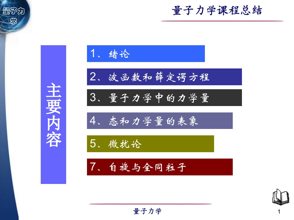 量子力学课程总结ppt课件