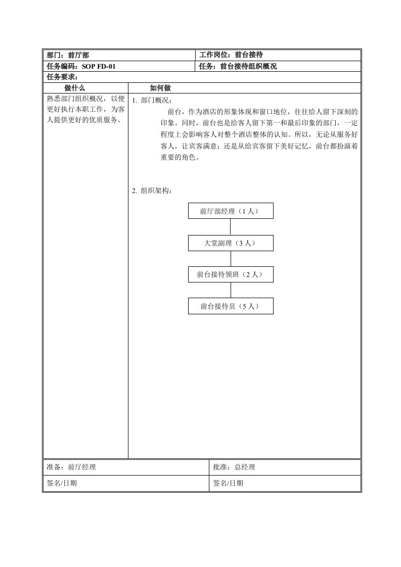 星级酒店标准操作流程SOP-前厅部(前台接待)