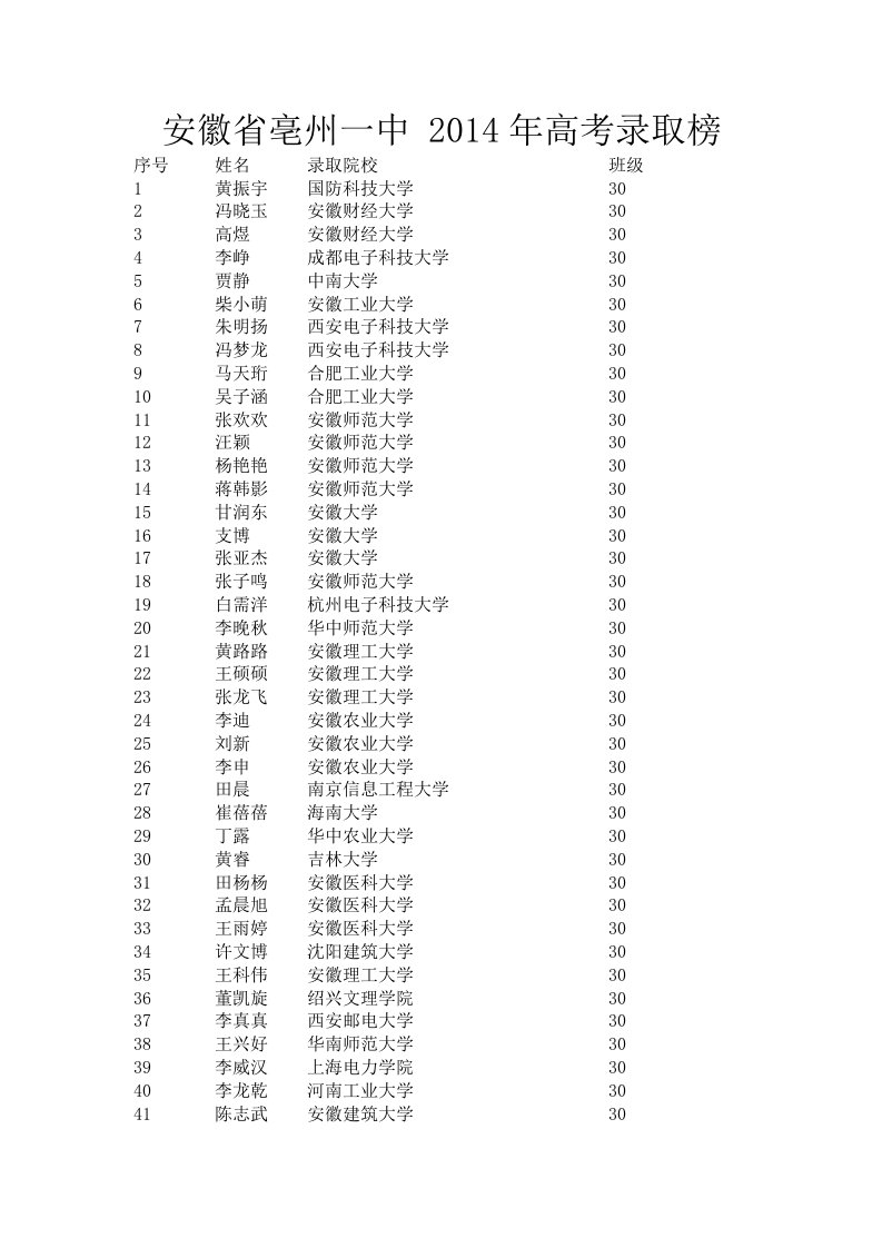 安徽省亳州一中2014年高考录取榜