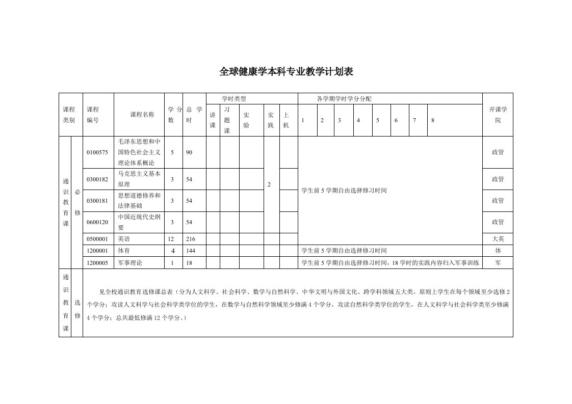 全球健康学本科专业教学计划表