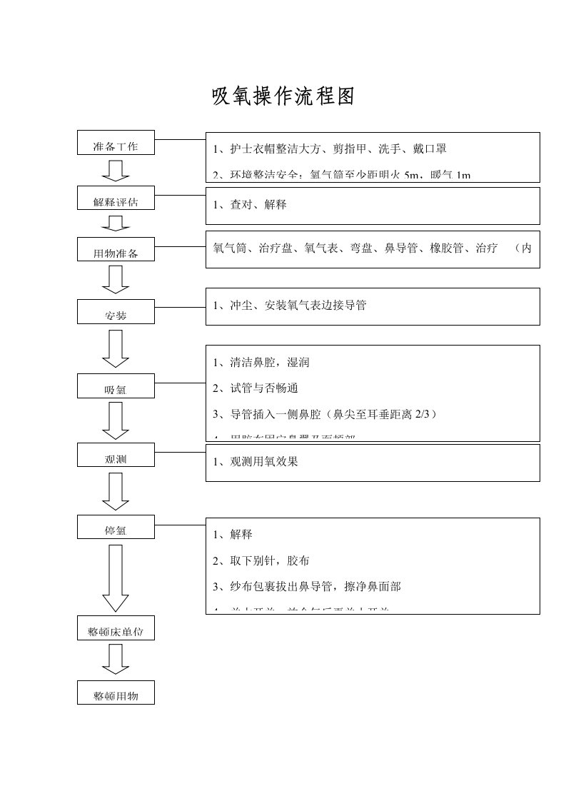 吸氧操作流程图