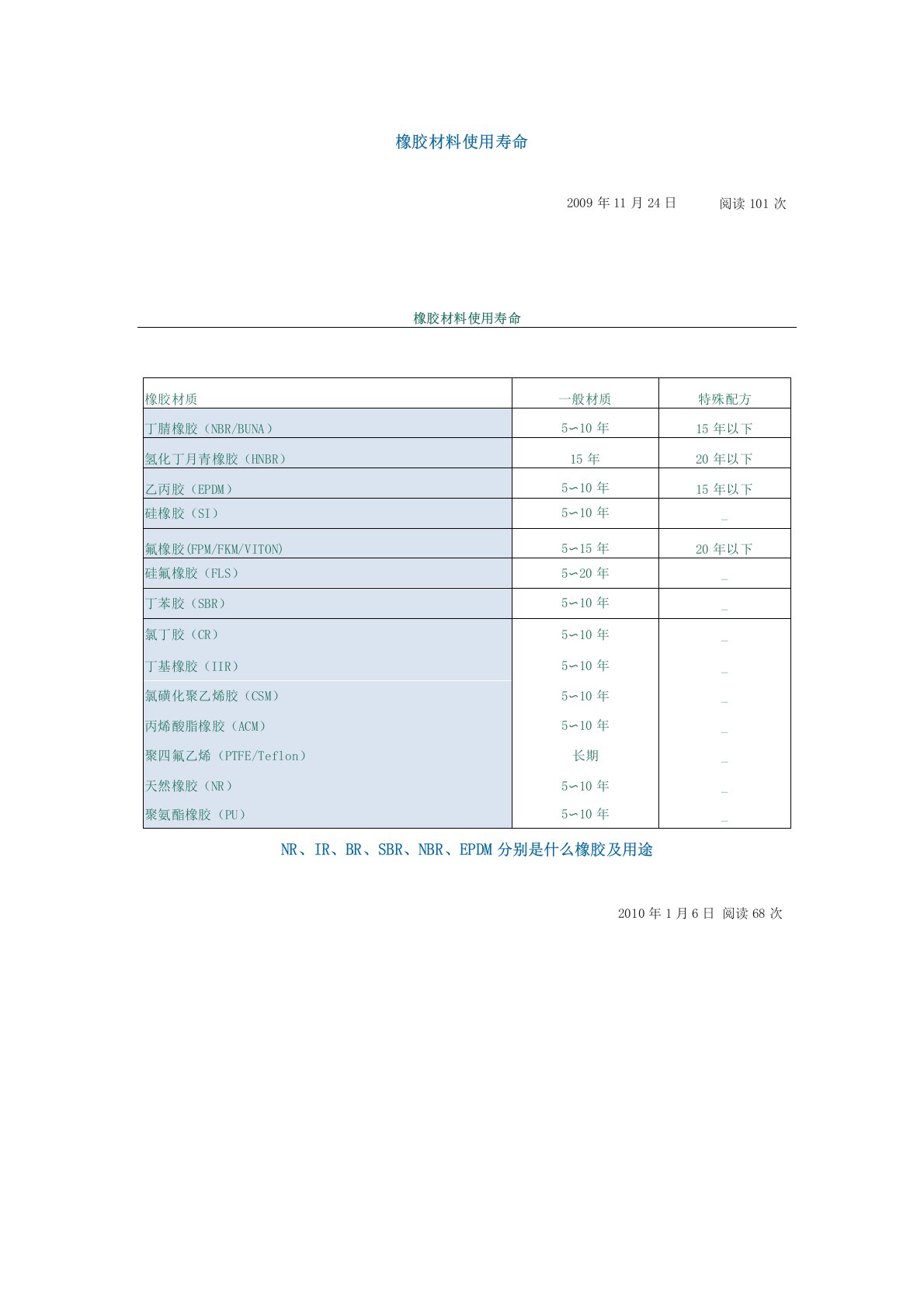 橡胶材料使用寿命