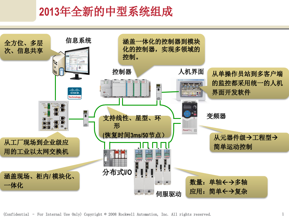 AB中型控制系统产品介绍