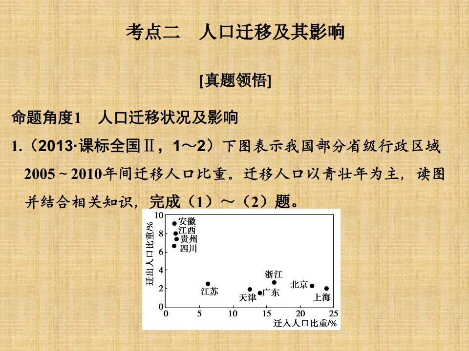 高考地理二轮复习-第二部分-专题七-考点二-人口迁移及其影响名师ppt课件