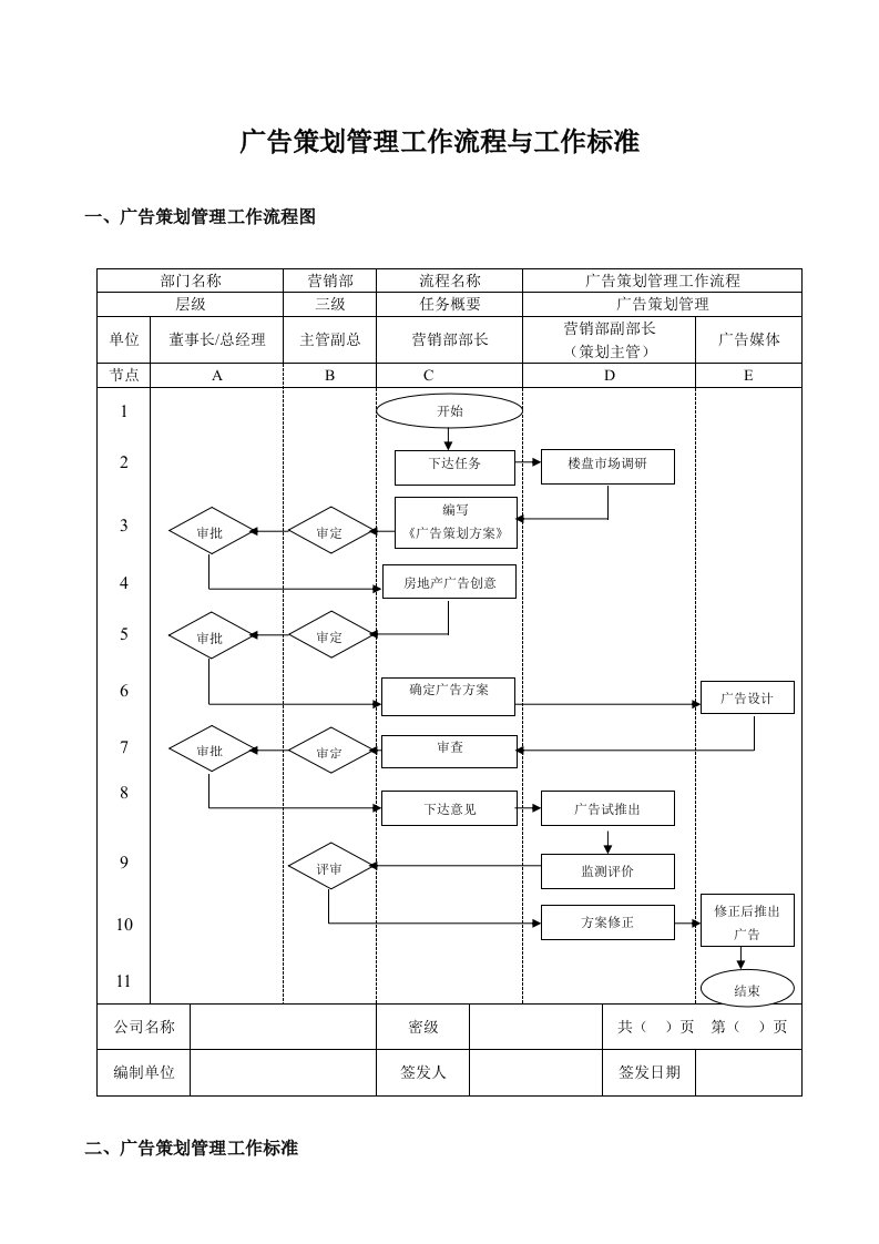 流程管理-6、广告策划管理工作流程与工作标准