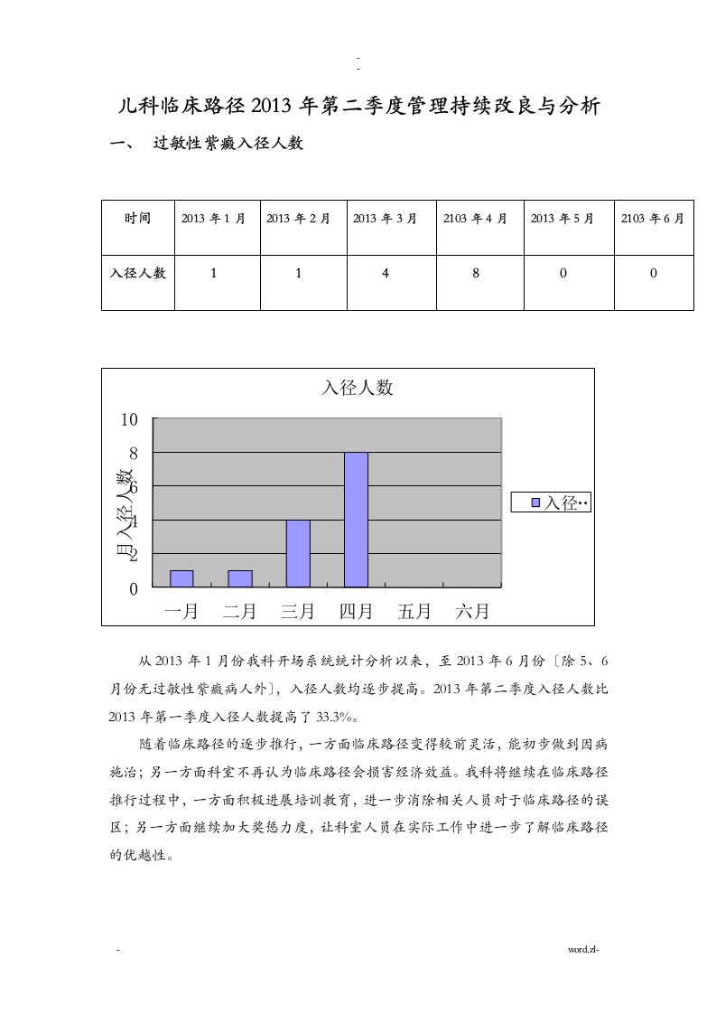 临床路径汇总分析