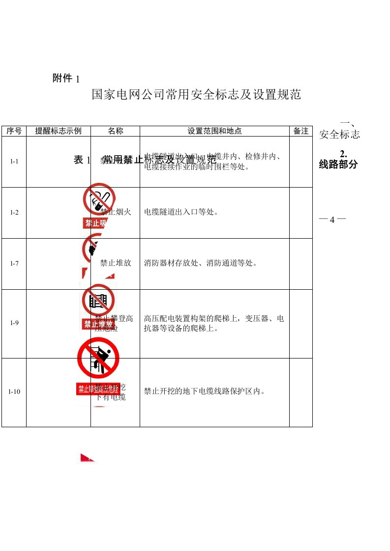 国家电网公司常用安全标志及设置规范