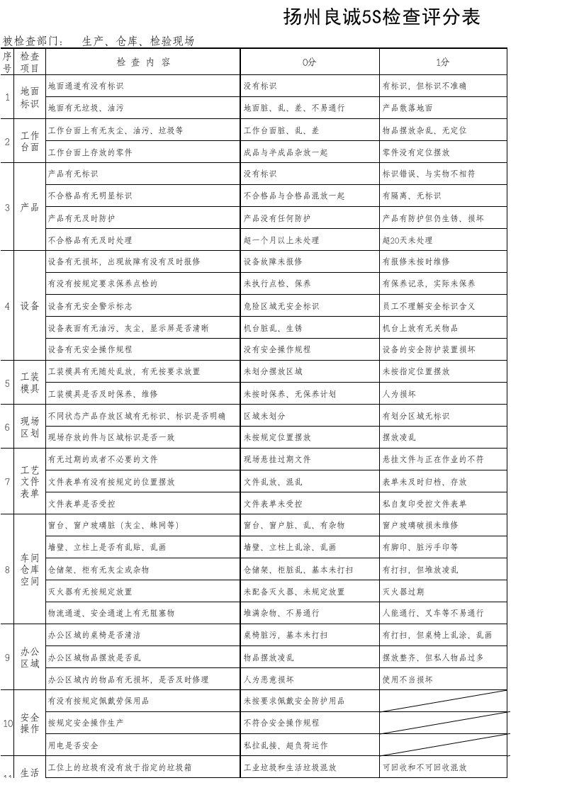 生产现场5S检查评分表