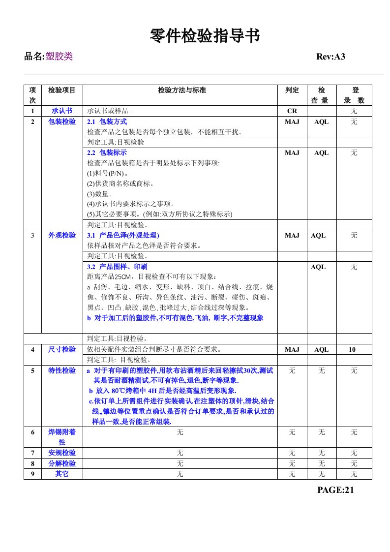 零件检验指导书-塑胶类(doc)-质量检验