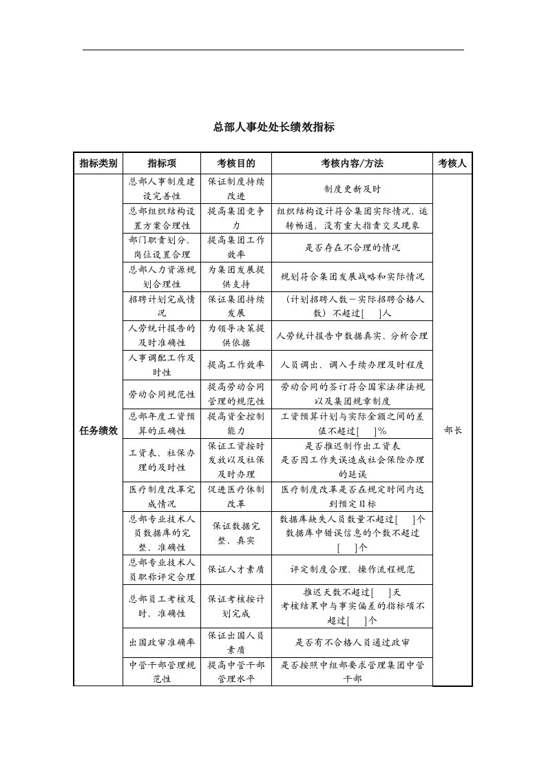 中航一集团总部人事处处长绩效指标