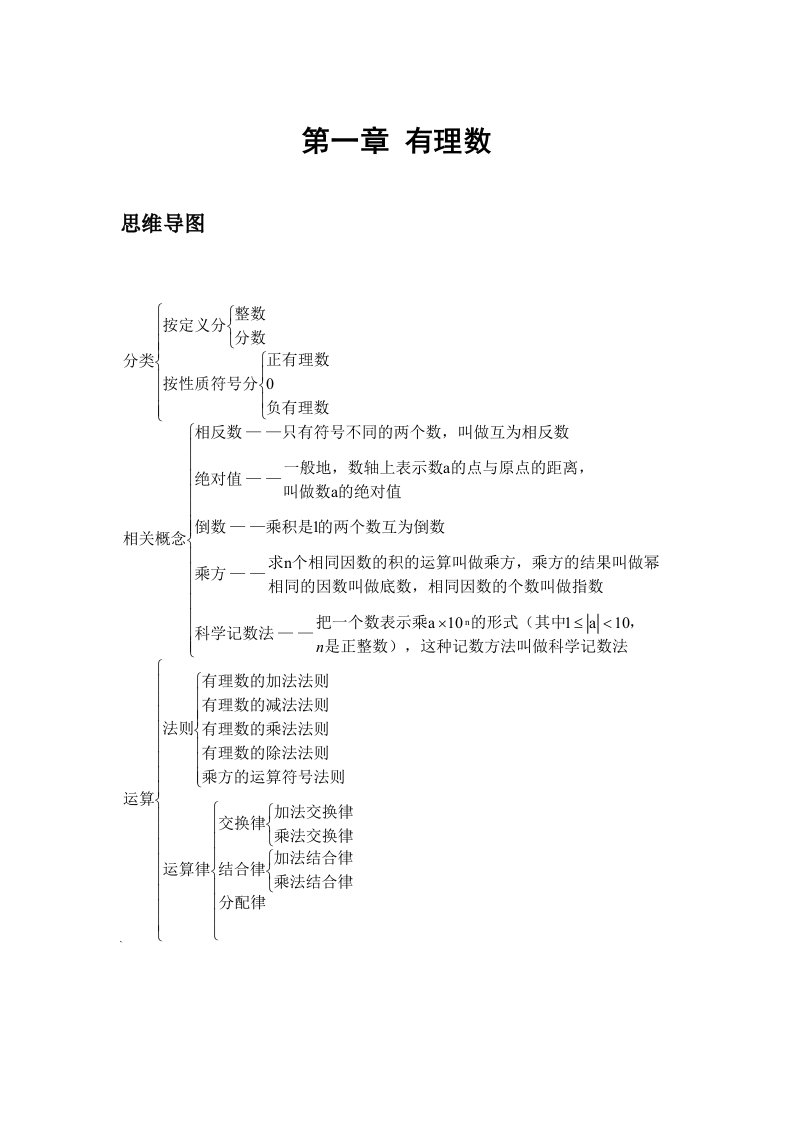 七年级数学上册思维导图