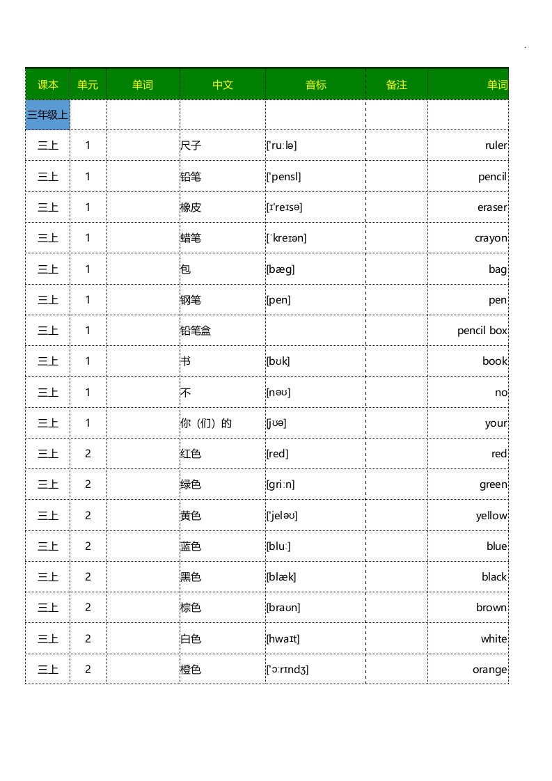 小学英语人教pep版三至六学年全册单词词汇知识整合默写编辑