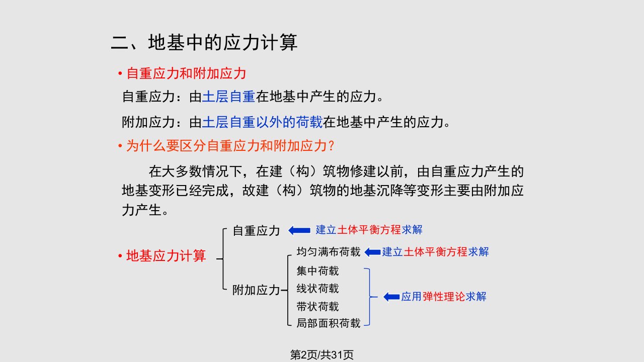 土力学地基中的应力计算概述