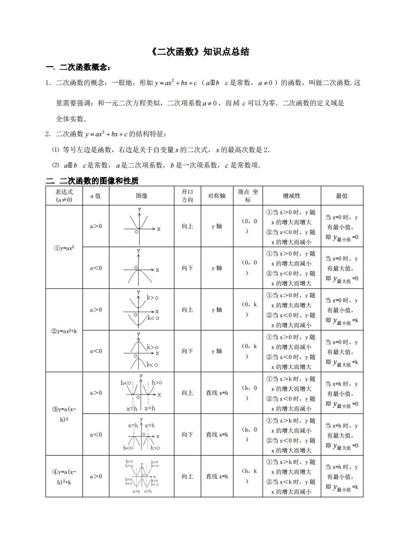 初三数学二次函数知识点总结及经典习题