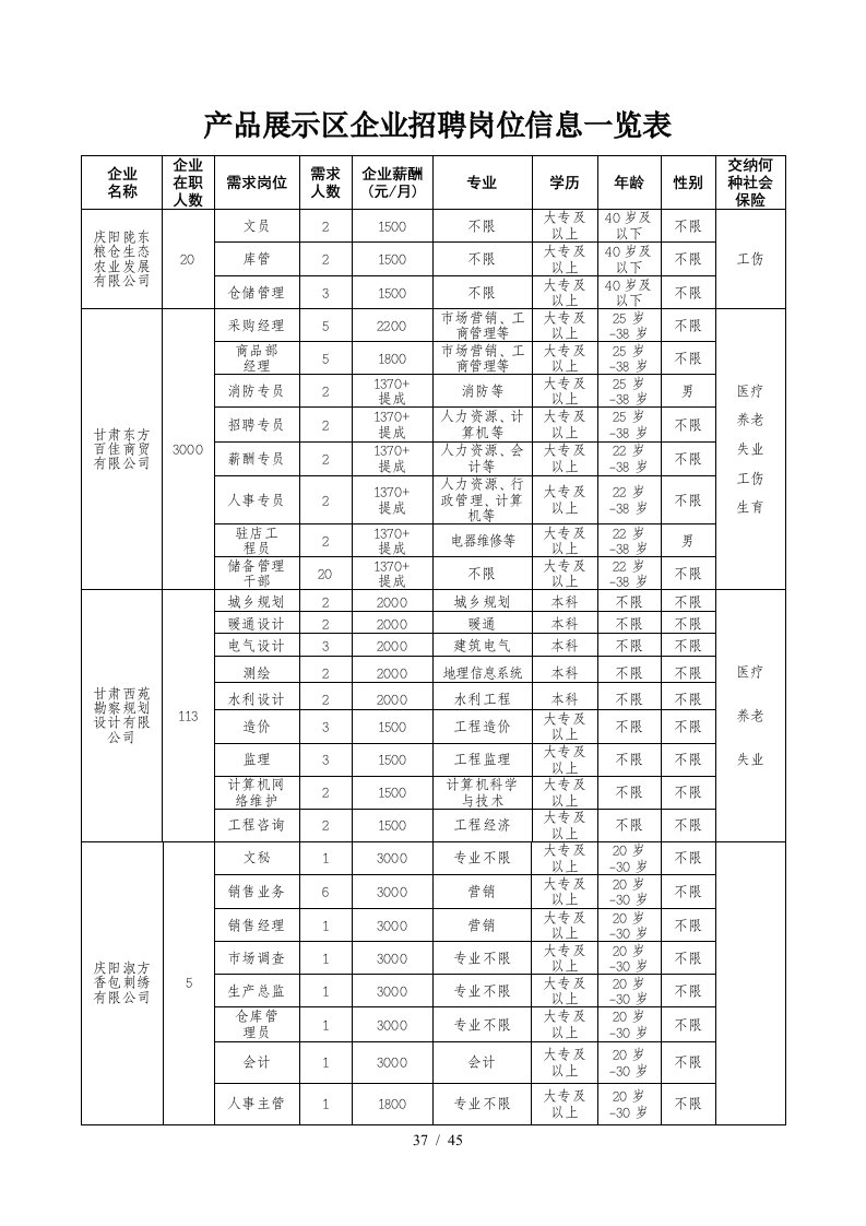 产品展示区企业招聘岗位信息一览表