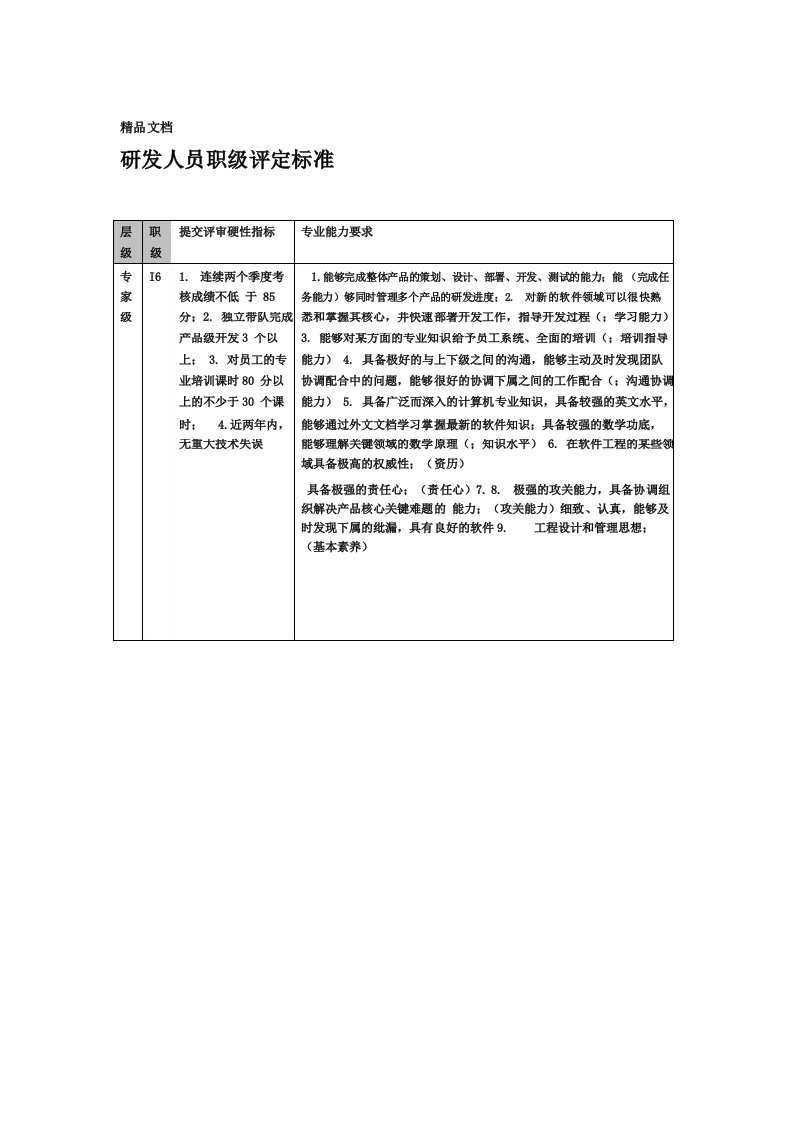 最新研发人员职级评定标准资料