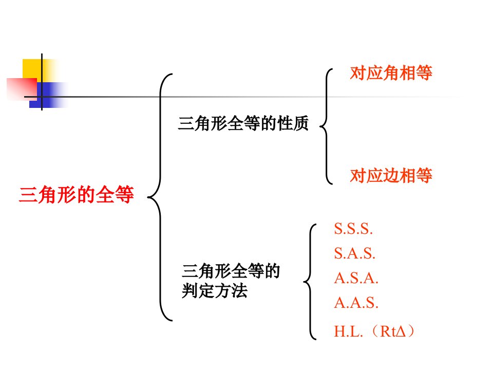 全等三角形的判定习题课