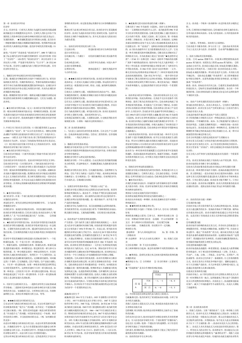 拍卖师资格考试经济学整理笔记(打)