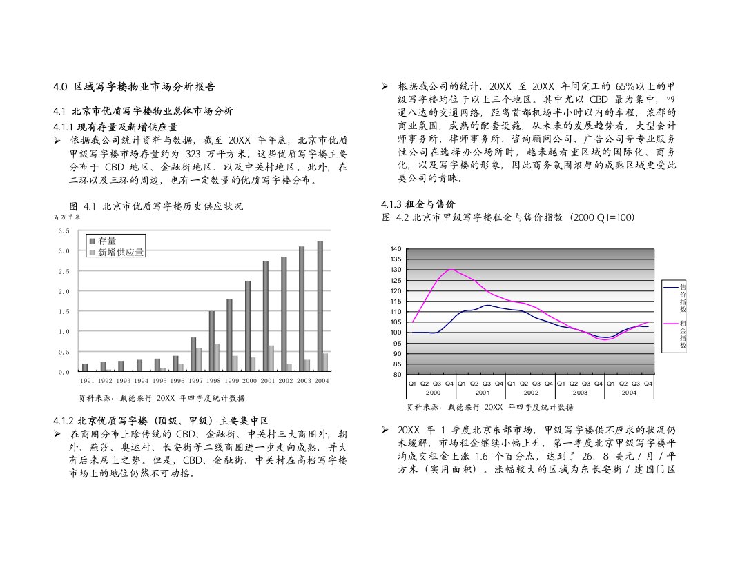 促销管理-40区域写字楼物业市场分析报告