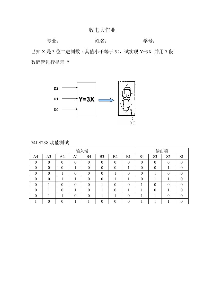 已知X是3位二进制数(其值小于等于5)-试实现Y=3X-并用7段数码管进行显示