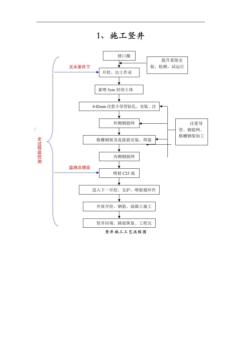 暗挖隧道施工工艺设计流程图