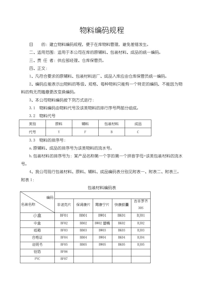 精选物料编码规程