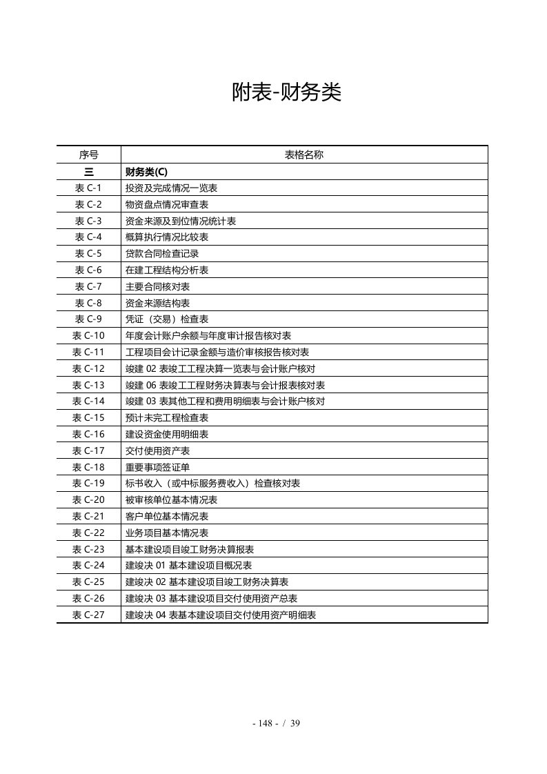 建设项目全过程跟踪审计表格-财务类