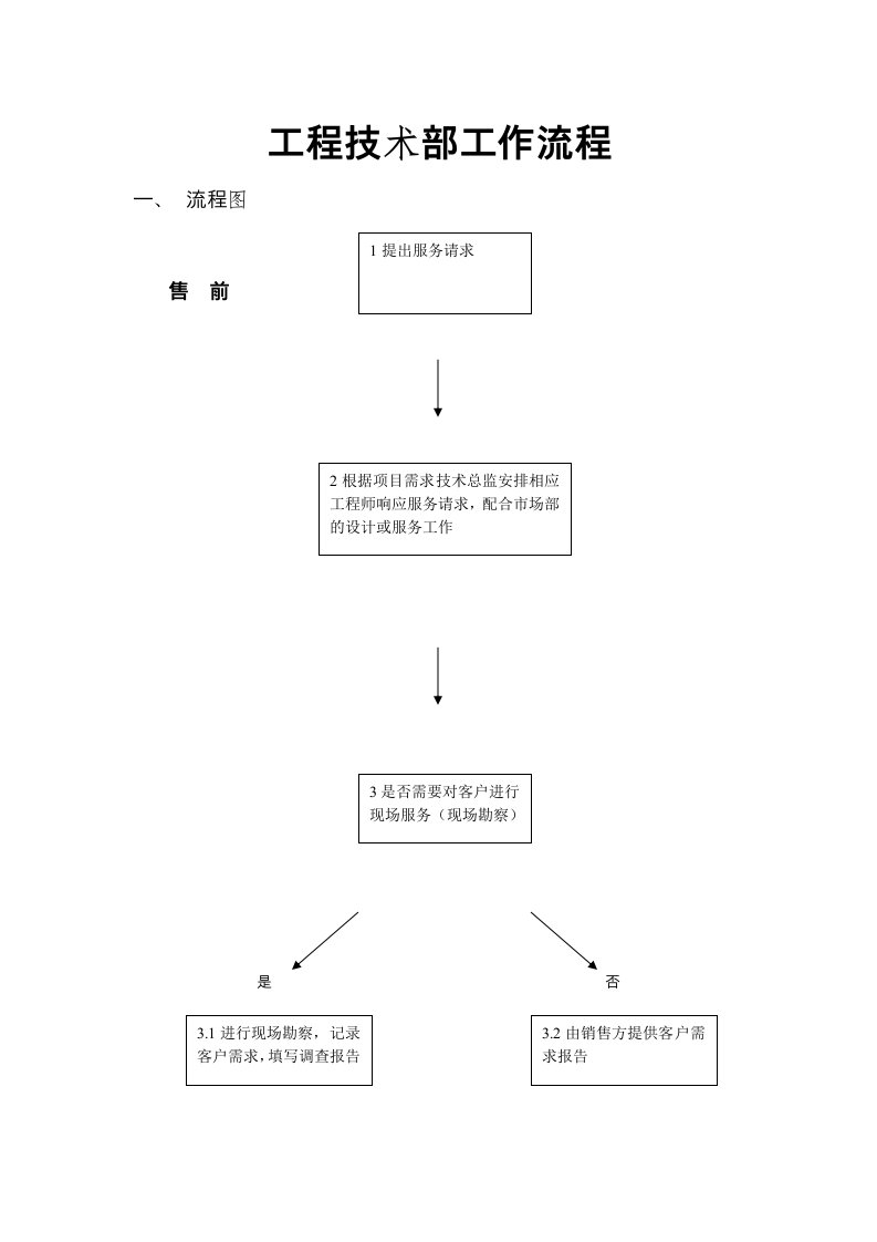 工程部技术部工作流程图