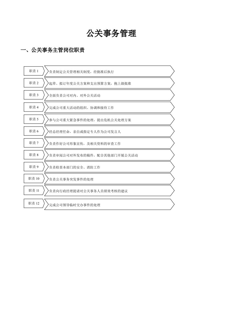 推荐-公关事务管理