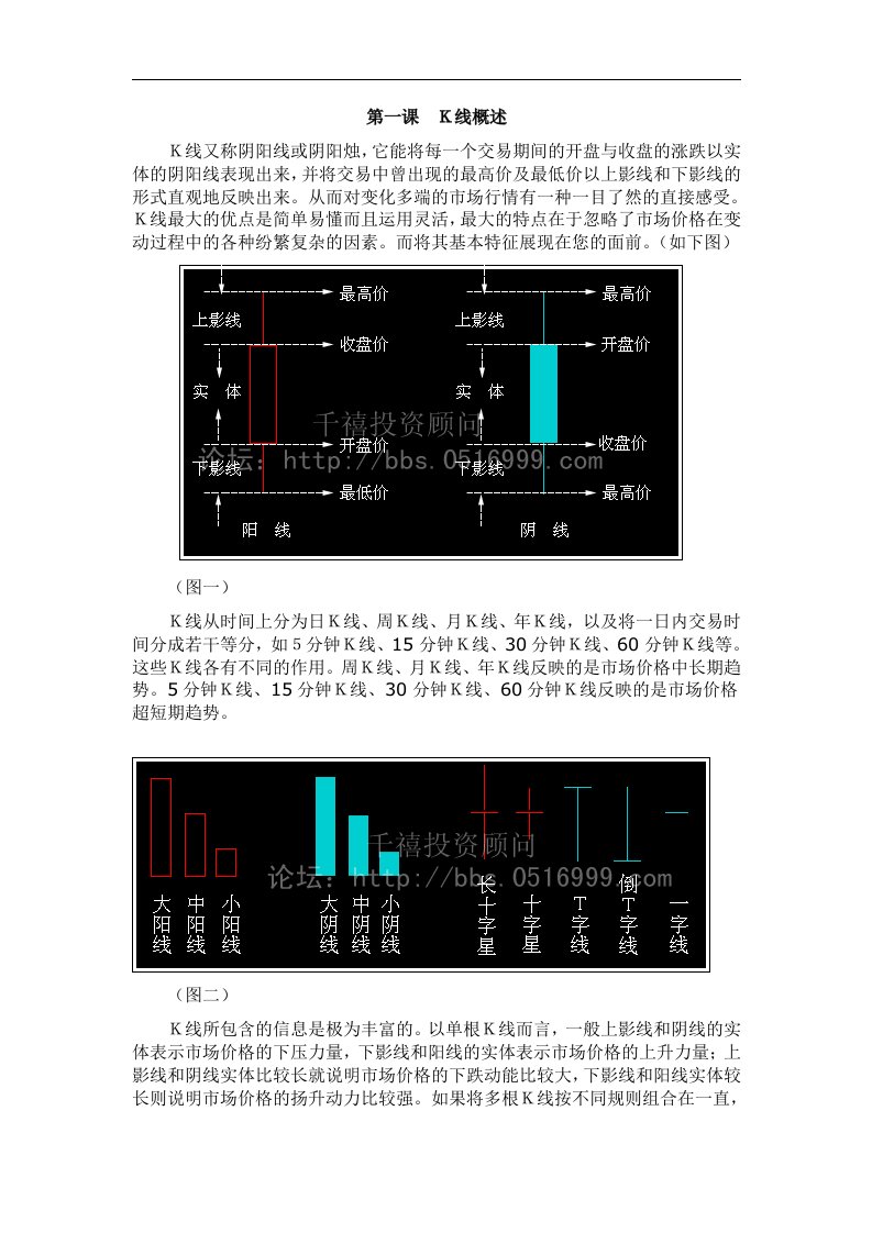 李丰黄金k线理论(图文版)