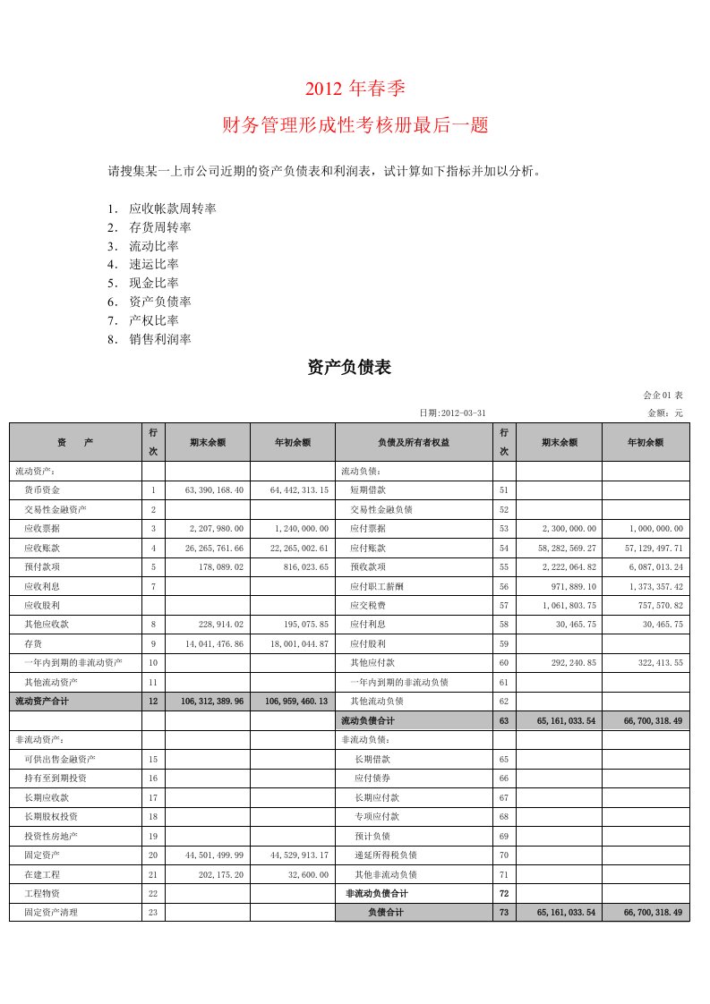 请搜集某一上市公司近期的资产负债表和利润表试计算如下指标并加以分析