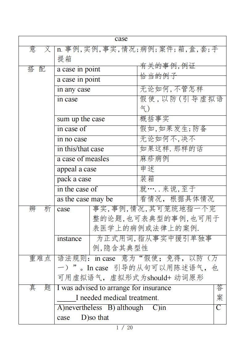 英语四级核心高频词汇下载