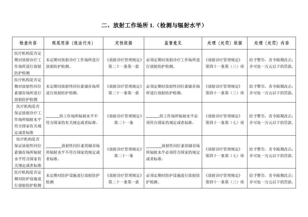 二放射工作场所1(检测与辐射水平)