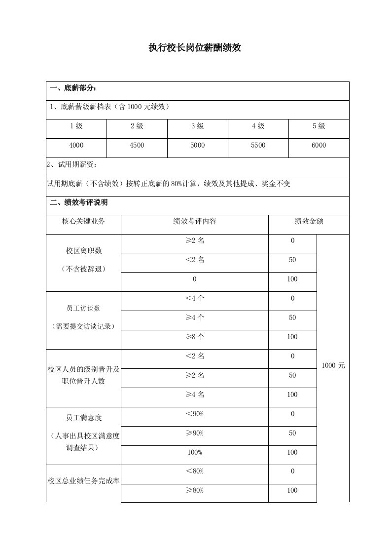 执行校长岗位薪酬绩效