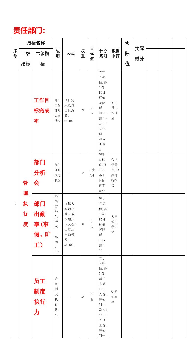 企业管理-304质量部KPI绩效考核表1