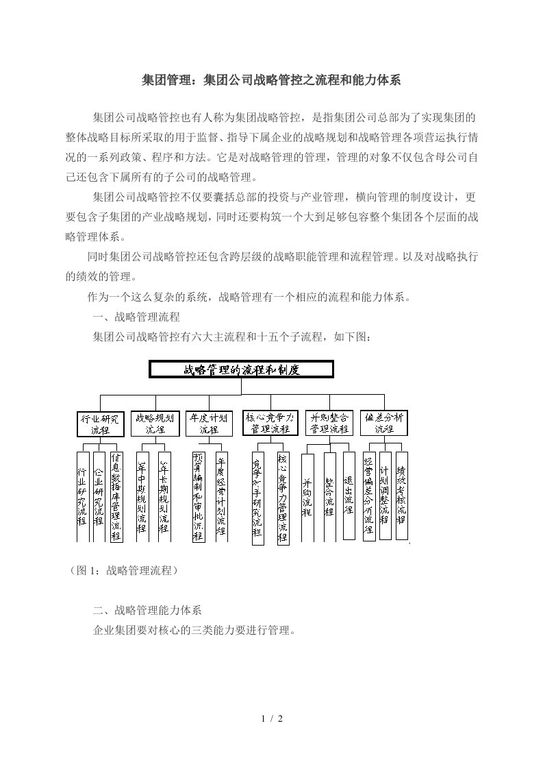 集团管理：集团公司战略管控之流程和能力体系