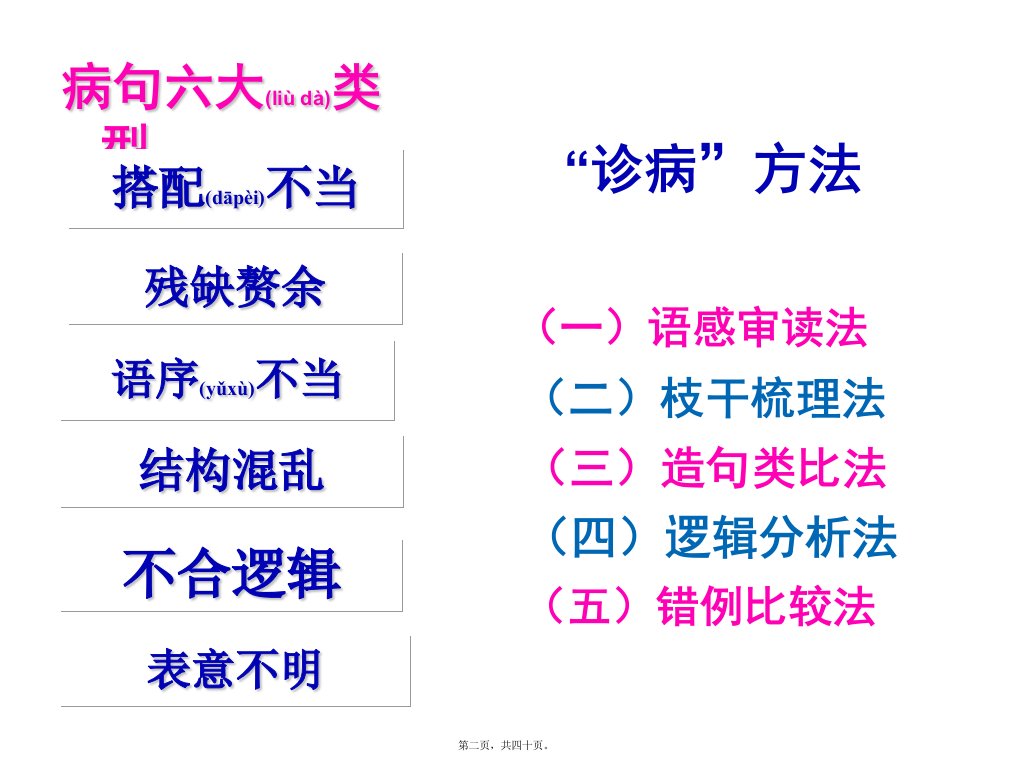 医学专题有话好好说修改病句剖析