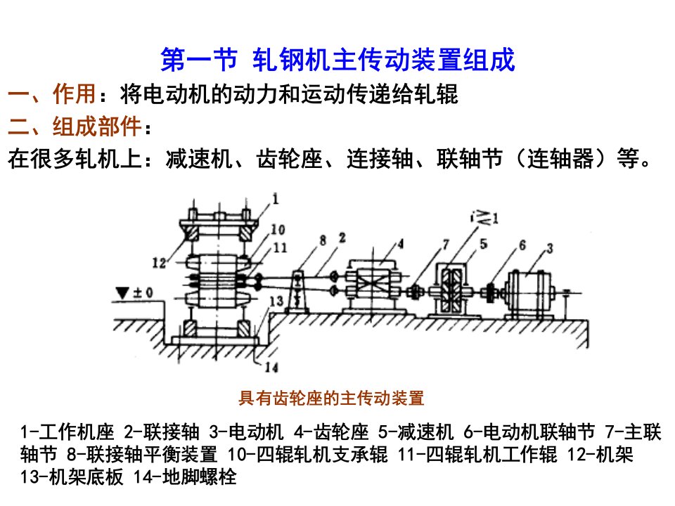 压力加工设备第六章7轧钢机主传动装置解析