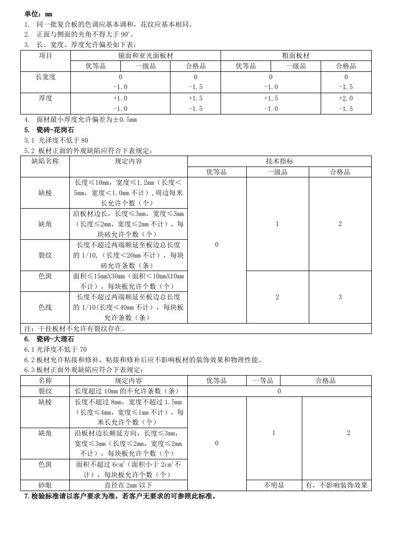 瓷砖-石材复合板检验标准