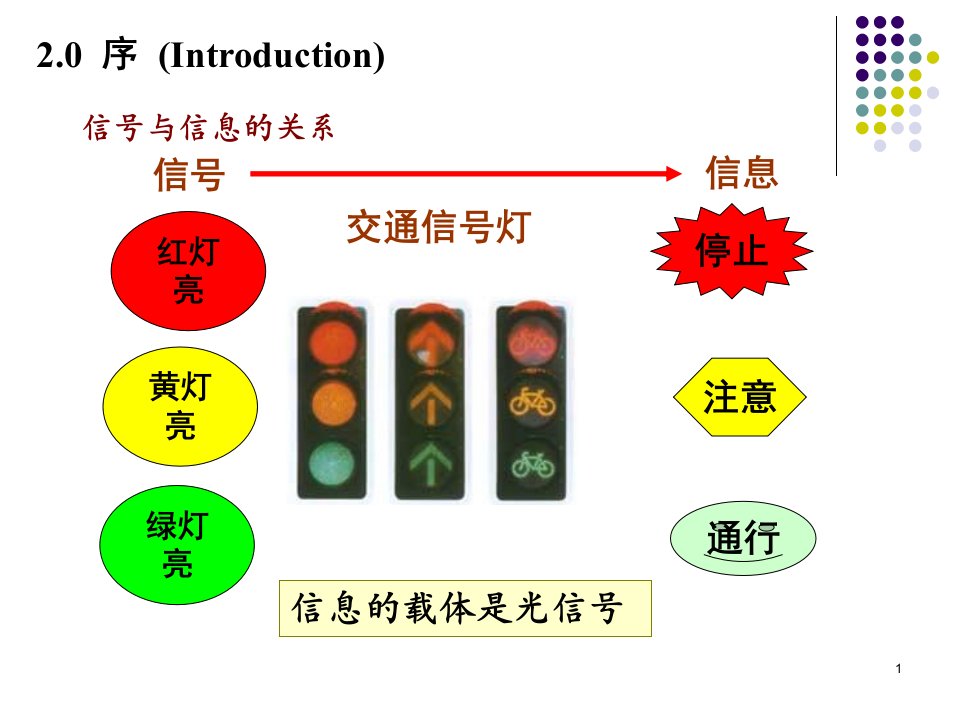 CH2信号分析与处理