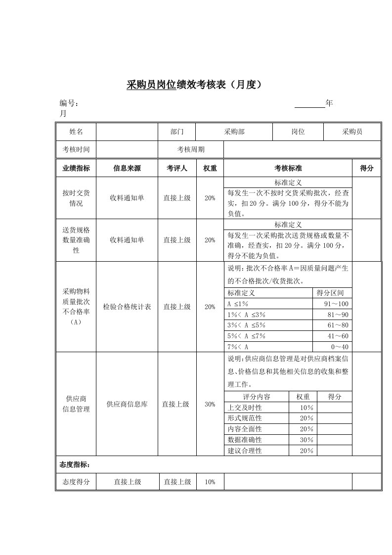 某股份公司员工岗位绩效考核表汇编62