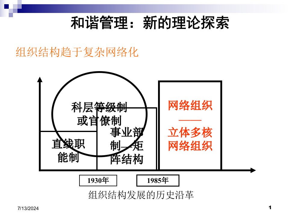 和谐管理西安交通大学管理学院席酉民