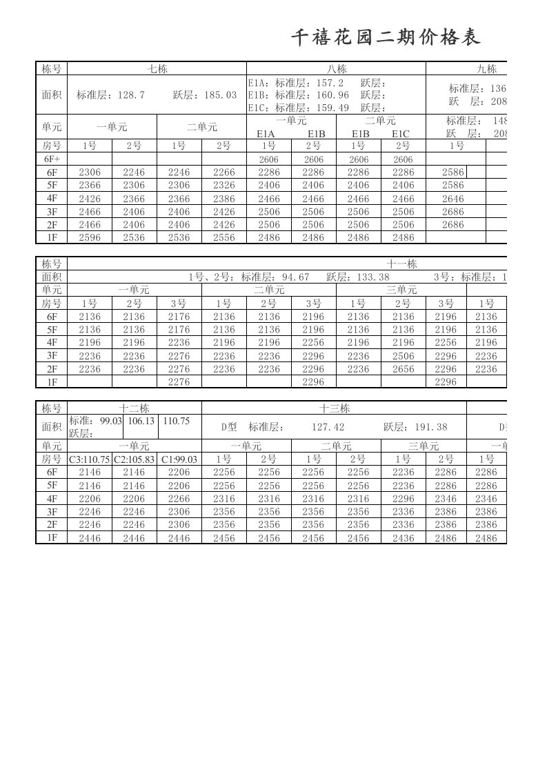 表格模板-经营管理千禧二期价格表2