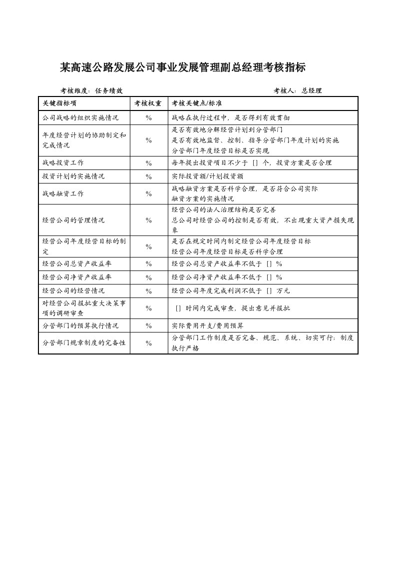 发展战略-某高速公路发展公司事业发展管理副总经理考核指标