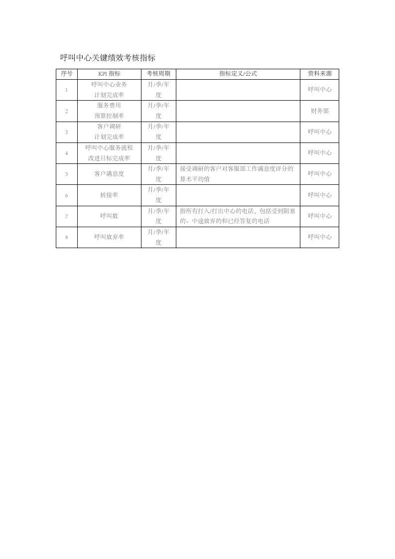 人事管理-81-呼叫中心关键绩效考核指标