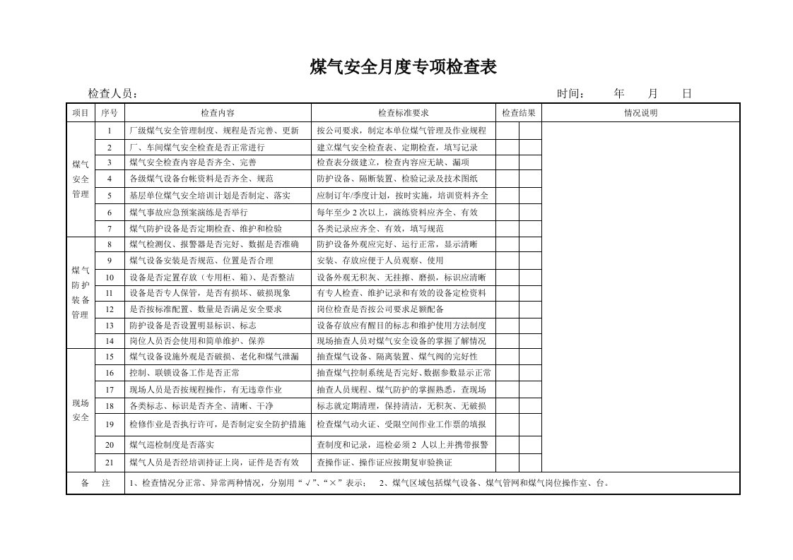 冶金企业煤气安全专项检查表