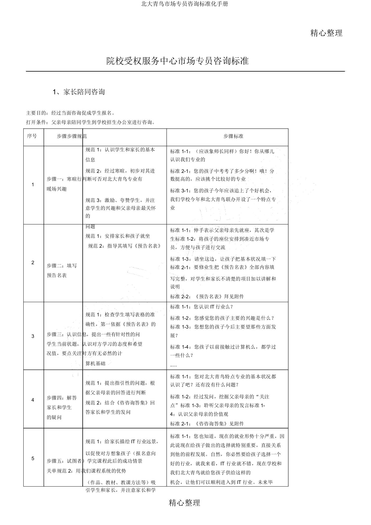 北大青鸟市场专员咨询标准化手册