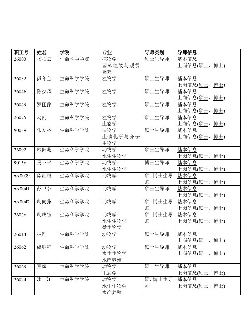 南昌大学生命科学学院导师资料