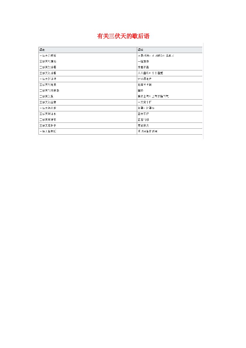 小学语文常用歇后语分类大全有关三伏天的歇后语