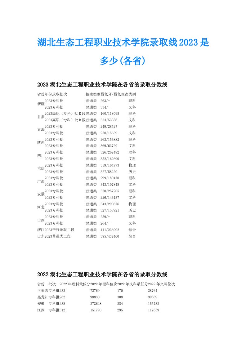 湖北生态工程职业技术学院录取线2023是多少(各省)